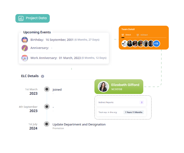 Employee Self Service