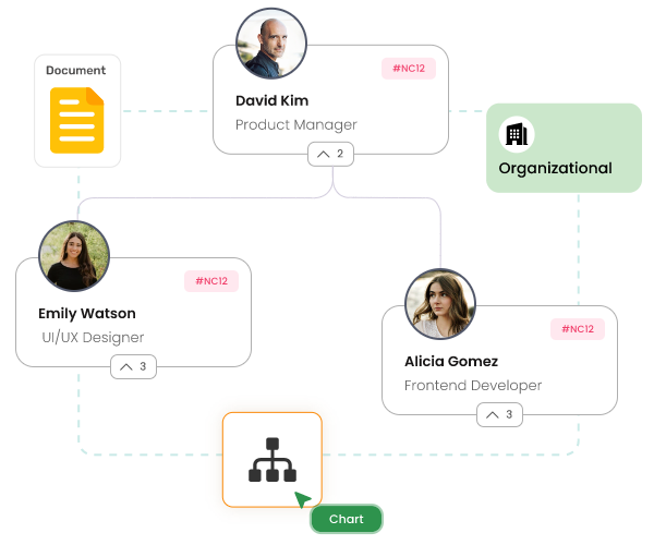 Organizational Chart