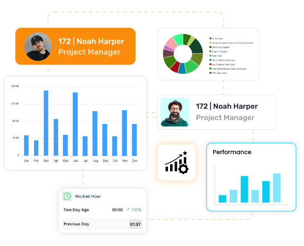 Performance Management