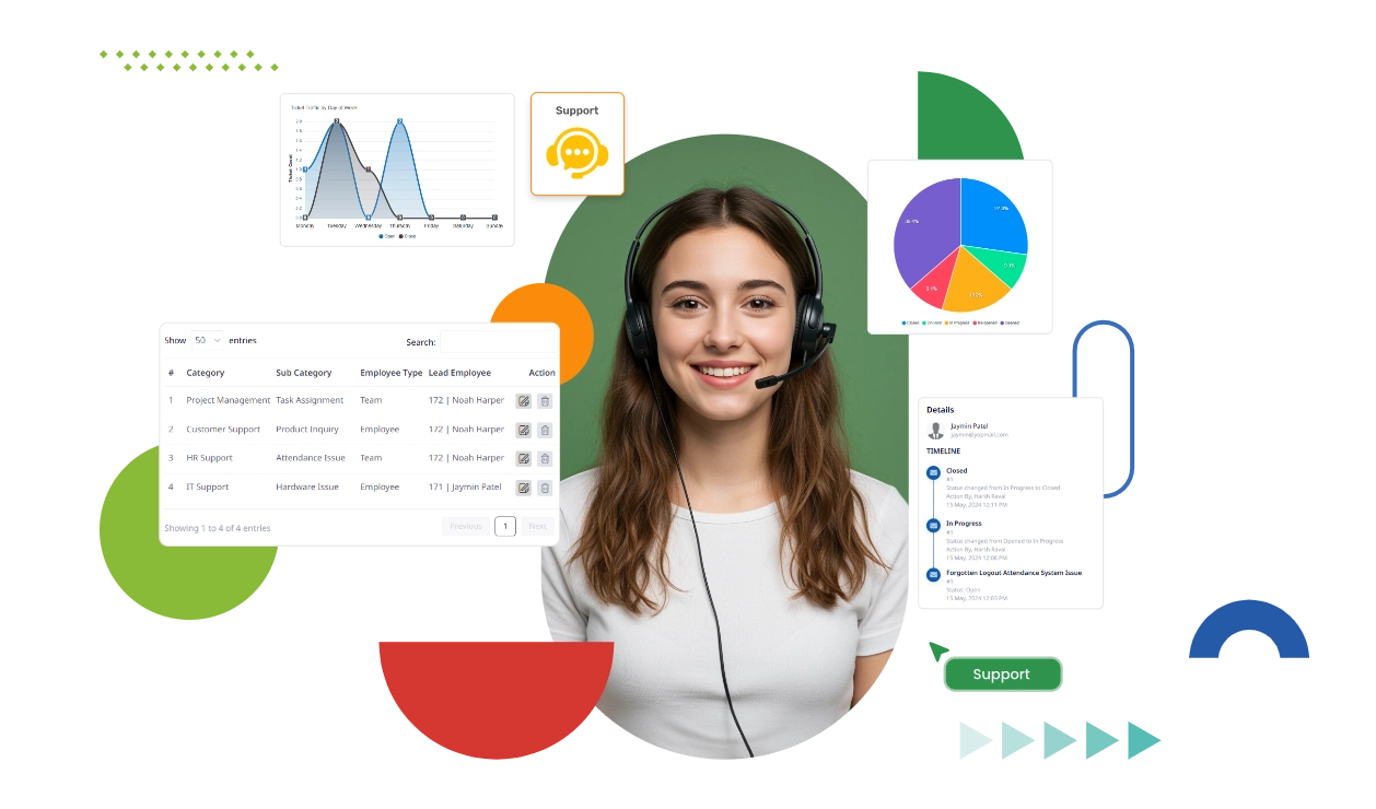 Ticket Handling & Resolution Management Software for HR