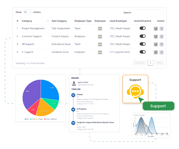 Ticket & Support Management