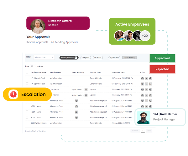 Workflow, Request & Escalation