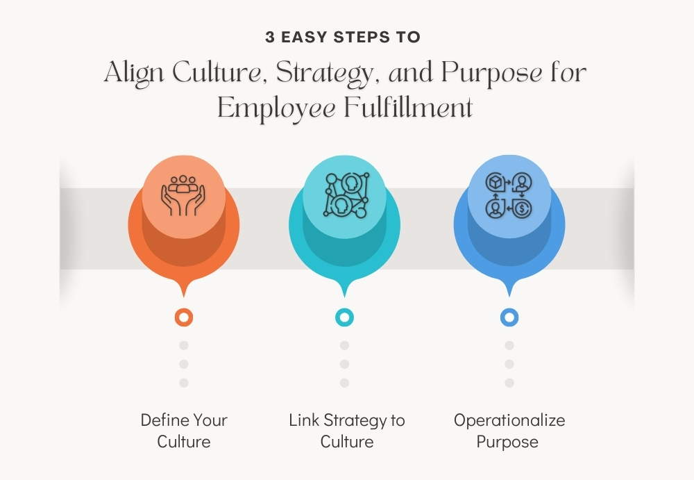 Align Culture, Strategy & Purpose for Employee Fulfillment